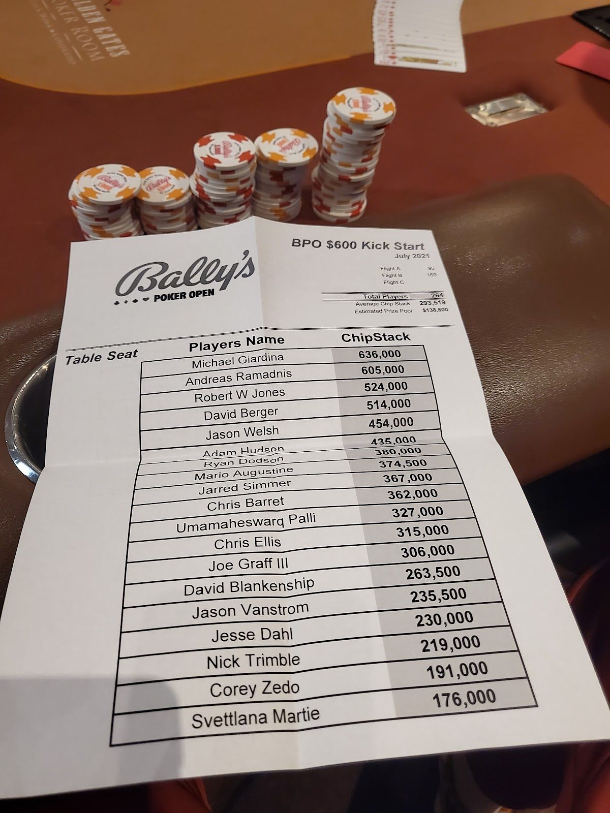Golden Gates Poker Parlour photo 8